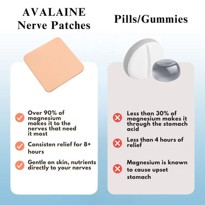 Avalaine® Nerve Relief Magnesium Patches