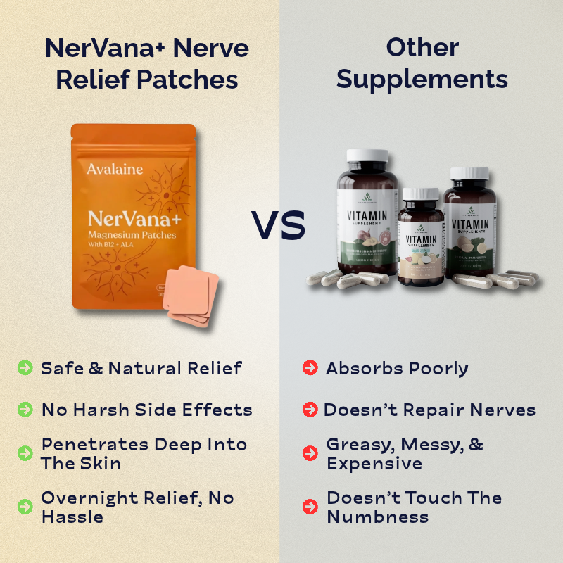 NerVana+ Nerve Relief Patches