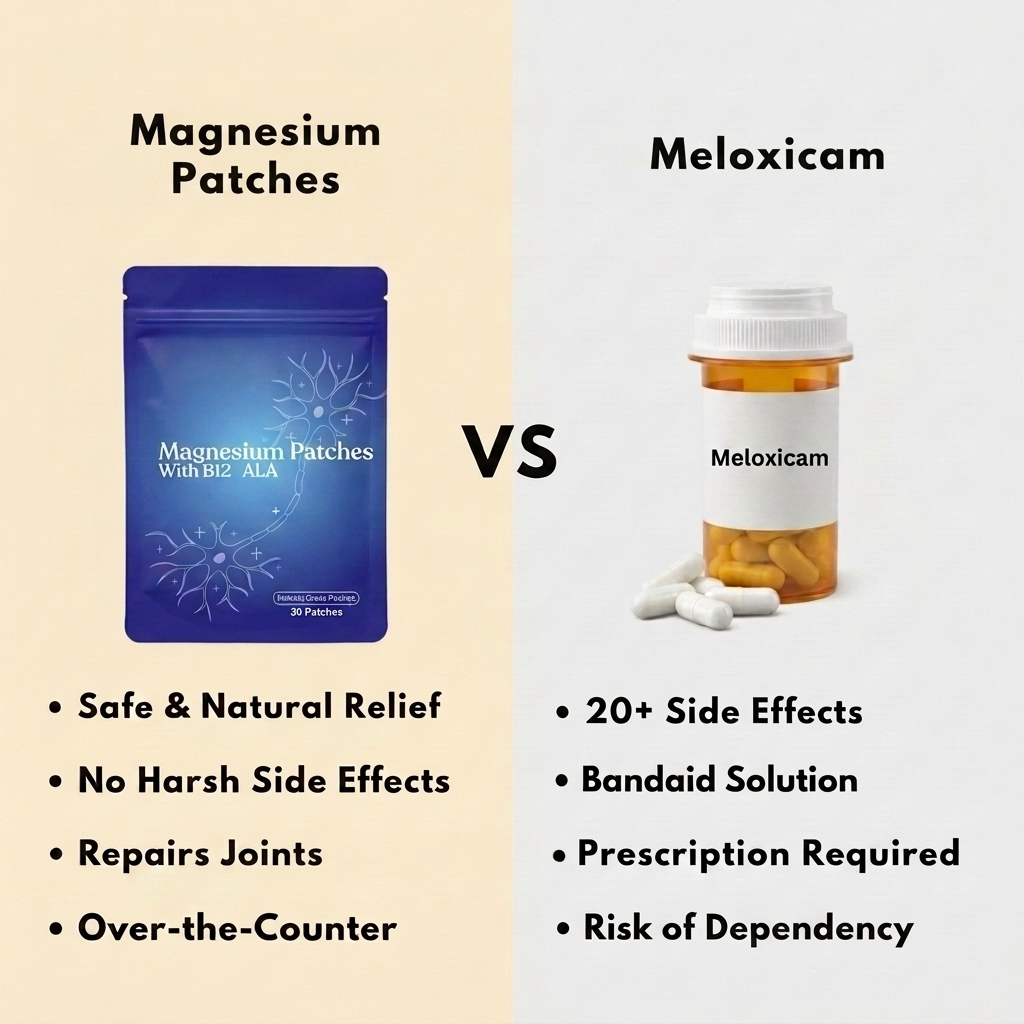 Arthritis Magnesium Patches
